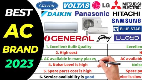 Top Ac Brands In India Ultimate Ac Comparison Ac Buying Guide