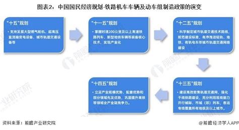 2023年中国铁路机车车辆及动车组制造行业发展前景：当前仍处于快发展阶段 未来将向着高端化继续发展高速铁路新浪财经新浪网