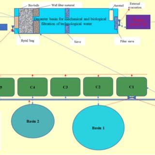 Scheme of the recirculating aquaculture system. | Download Scientific ...