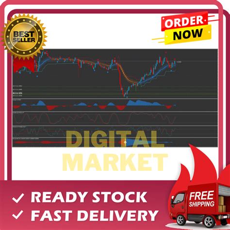 Indicator Premium Spike Detector Mt5 Forex System Equipped With Several Indicators As