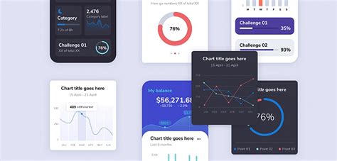 Free Charts UI Kit For Adobe XD XDGuru