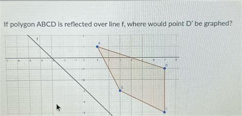 Solved If Polygon ABCD Is Reflected Over Line F Where Would Point D