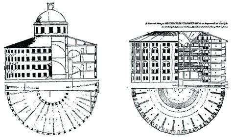 -Il Panopticon di Jeremy Bentham. Pianta, prospetto e sezione. Due ...