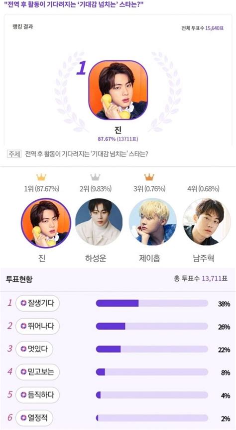 방탄소년단 진 전역 후 활동 기다려지는 기대감 넘치는 스타 1위 네이트 연예