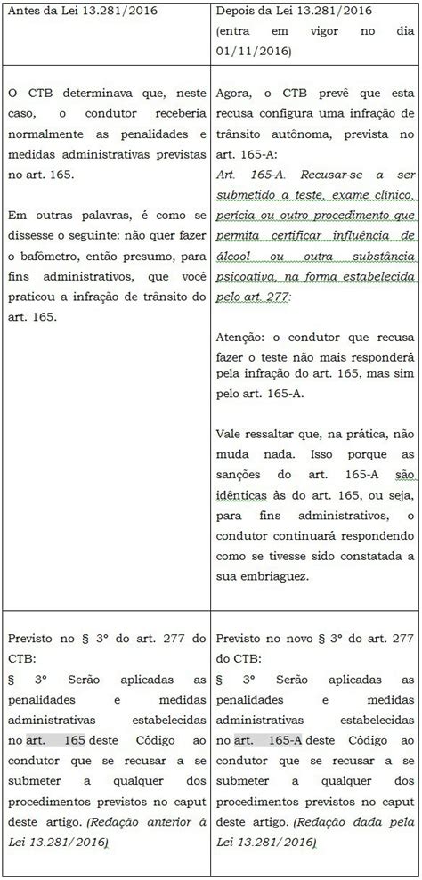 Panorama Atual Da Legisla O De Tr Nsito Brasileira A Vig Ncia Da