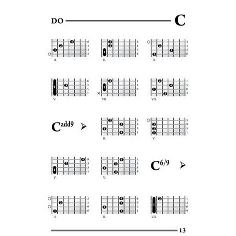 Voggenreiter Mandolinen Grifftabelle Musikhaus Thomann