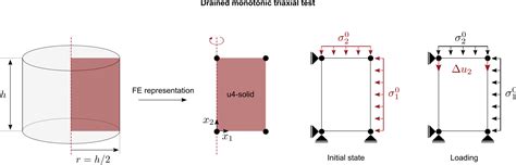 Drained Monotonic Triaxial Test Numgeo