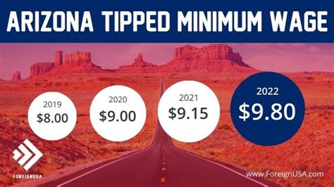 Minimum Wage In Arizona 2022 Arizona Minimum Wage History