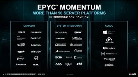 AMD Reaffirms 7nm EPYC Rome CPUs Launch In 2019 Zen 4 Revealed