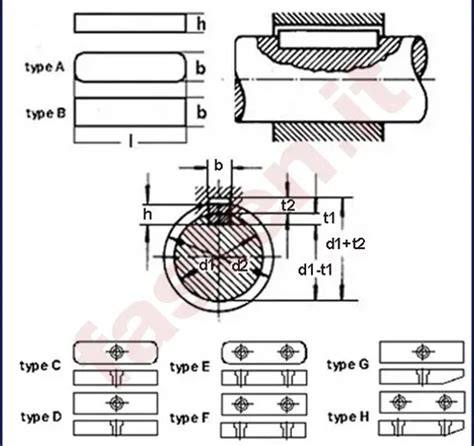 Suppliers Of Parallel Keys