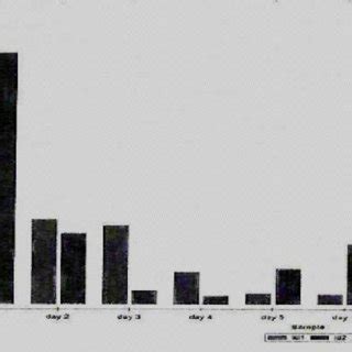 The relative level of expression of Isocitrate lyase genes in the ...