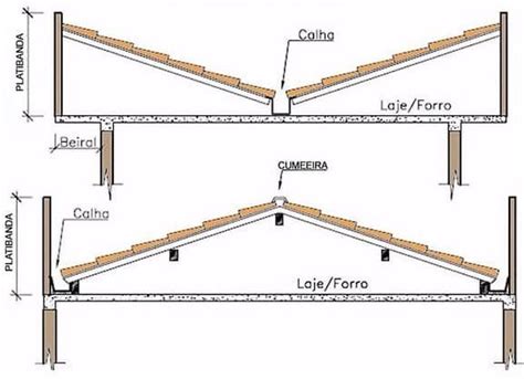 Telhado Embutido O Que E Onde Utilizar Na Arquitetura M Dulo