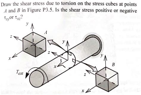 Solved Draw the shear stress due to torsion on the stress | Chegg.com