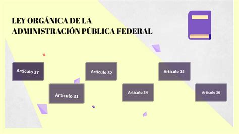 Ley OrgÁnica De La AdministraciÓn PÚblica Federal By Monica Arellano On