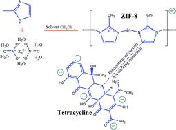 zeolitic imidazolate metal organic framework zif   ultra high