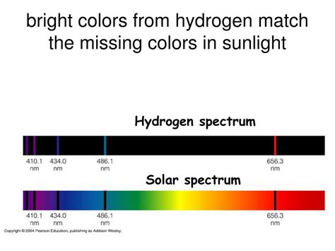 Ppt The Bohr Rutherford Atom Powerpoint Presentation Free Download Id 251531