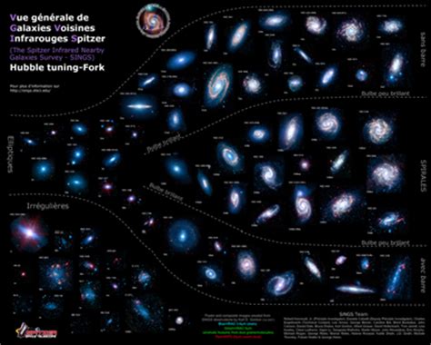 L Volution Des Galaxies