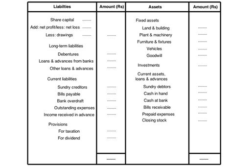 Recommendation Horizontal Balance Sheet Example Coffee Shop Profit And ...