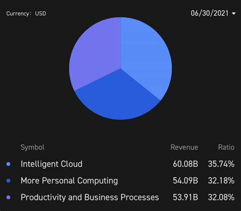 Apple vs Microsoft: Which is the stronger tech giant?