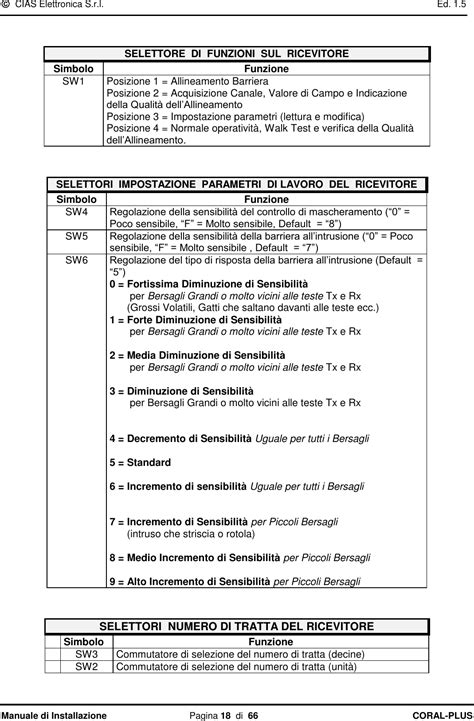 CIAS Elettronica S R L CORAL PLUS MICROWAVE BARRIER User Manual CORAL S