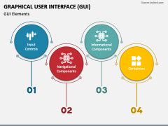 Graphical User Interface Gui Powerpoint And Google Slides Template