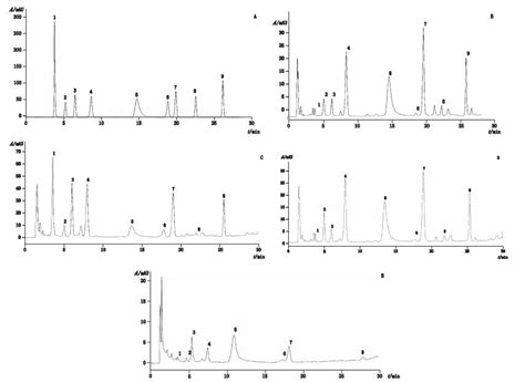 Hplc