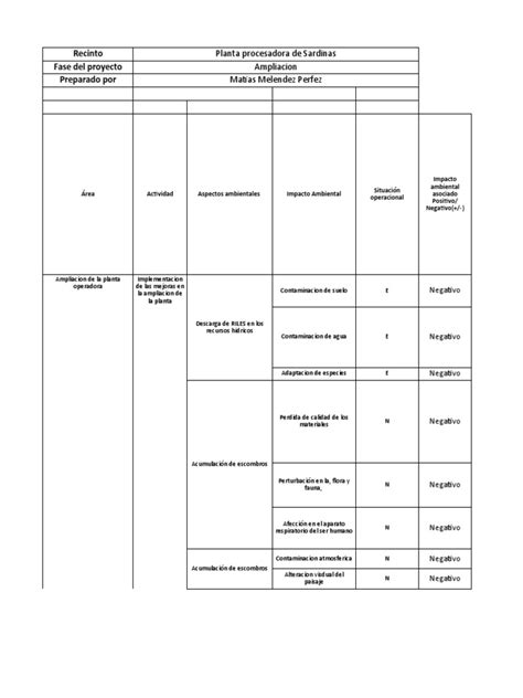 Matriz Causa Efecto Pdf Entorno Natural Naturaleza