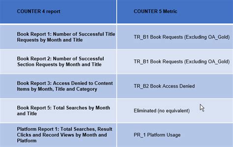 counter   overview  counter    code  practice