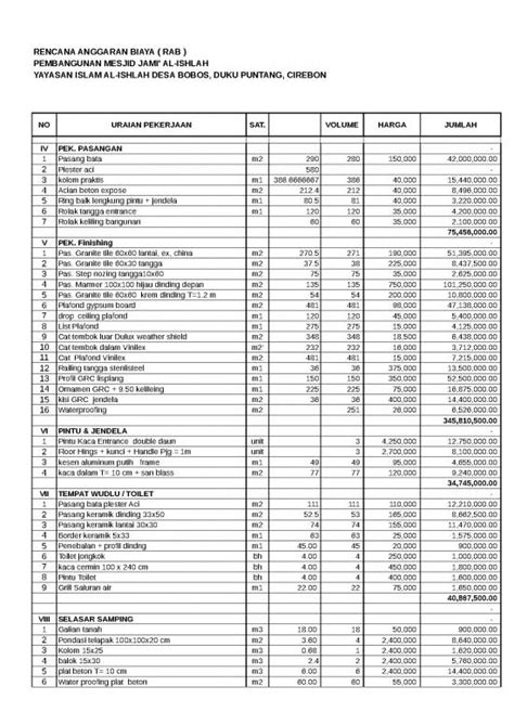 File Rab Rencana Anggaran Biaya Id 20532 Rab Edit