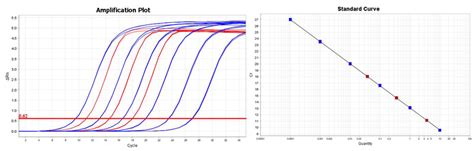 NGS Library Quantification Meridian Bioscience