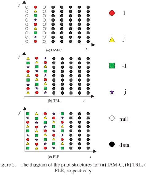 Figure From Comparison Of The Channel Estimation Method For Optical