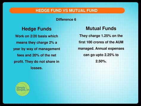 Hedge Fund Vs Mutual Fund Ppt Download