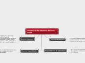 Usuario De Los Sistemas De Base Datos Mind Map