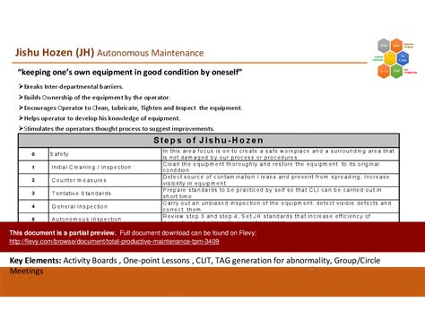 PPT Total Productive Maintenance TPM 74 Slide PPT PowerPoint