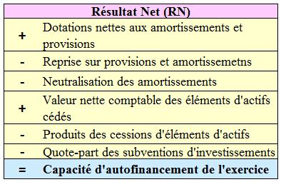 PDF calcul capacité d autofinancement excel PDF Télécharger Download