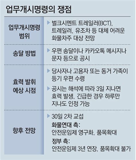 정부 “업무개시명령 거부땐 법적 조치” 화물연대 “협박 불응”