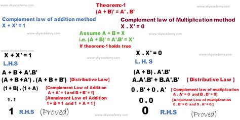 De Morgans Theorems Of Boolean Algebra Digital Electronics Vky Academy