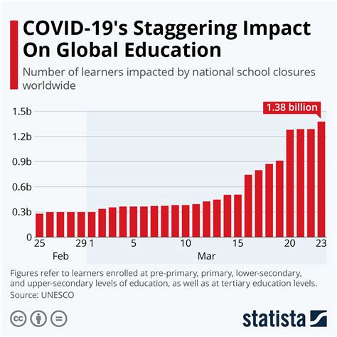 How Are Schools Reopening After Coronavirus Lockdowns World Economic