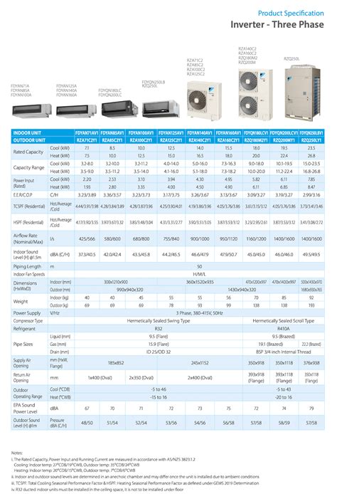 Daikin 25kw Inverter Ducted Three Phase Fdyqn250lbv1 Rzq250ly1