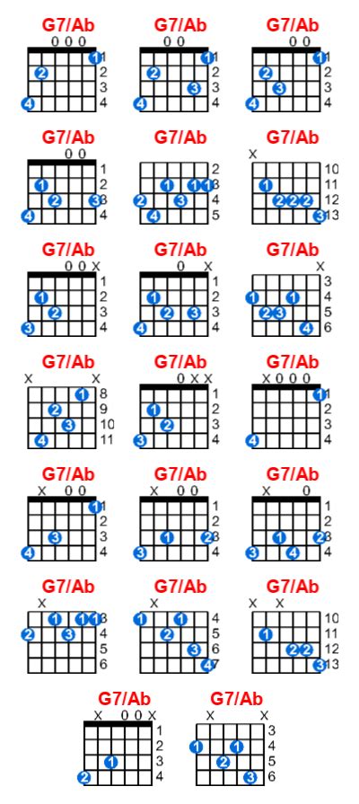 G7/Ab guitar chord - Meta-chords