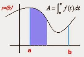 Top 89 Imagen Dibujos De Calculo Integral Viaterra Mx