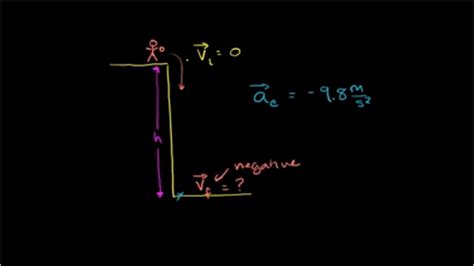 Khan Academy Physics Kinematics Frederic Medrano