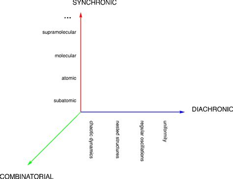 components  complexity  complexity space  scientific