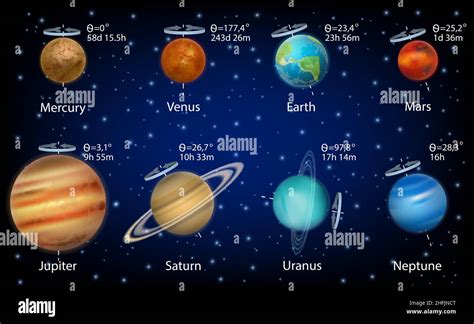 Solar system planets rotation speed and axial tilts, vector infographic ...