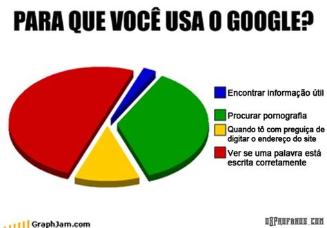 Google O Que Que Significa Pq - Para que você usa o google