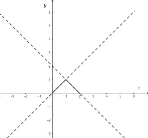 Graph The Function F X Left { Begin{array}{ll} X And 0 Quizlet