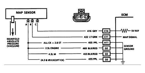 Solved 1991 Chevy Ck 2500 57l Map Sensor Engine Fixya