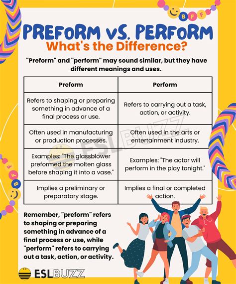 Preform or Perform: Which One Should You Use? A Quick Guide for English ...