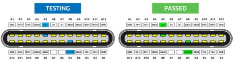 Testing USB C DP HDMI Connector Pins Unigraf