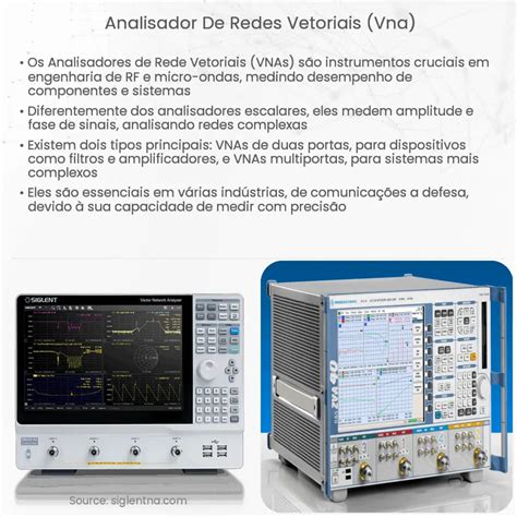 Analisadores de rede vetorial indutiva Como funciona aplicação e